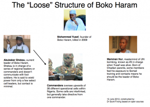 The Boko Haram Knockout Punch is Needed Now