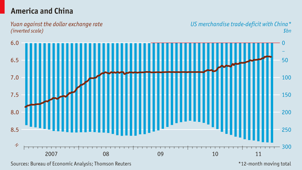 Chinese Currency Chart