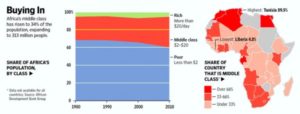 Africa Moves Center Stage As Next Emerging Market in Pharmaceuticals: New Challenges Global Health Partnerships