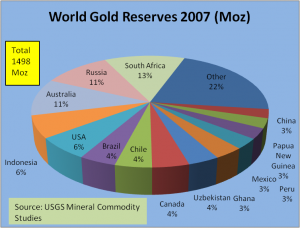 World Markets Dump Greenbacks, Buy Gold