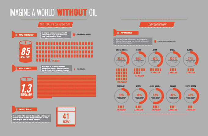 A World Without Oil