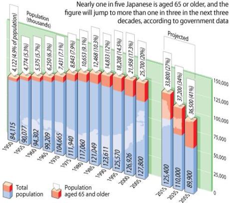 Aging Japan