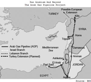 U.S. Humanitarian Intervention in Syria May be Next if…