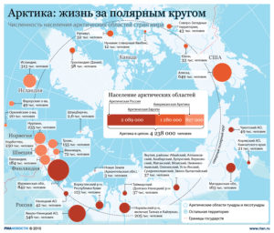 Cowboys and Indians in the Arctic