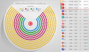 Turkey's choice: An early assessment