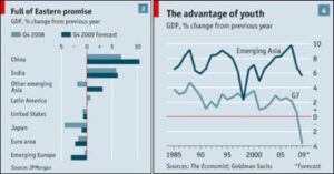 Asia’s Rebound