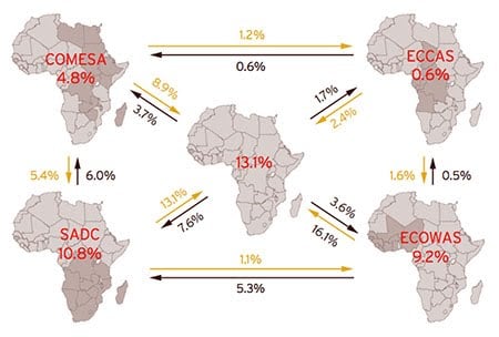 ‘Intra-African Trade’ – A Renewed Urgency for Further Regional Integration by the AU.