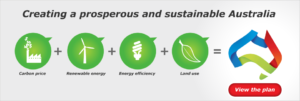 Australians Price Carbon