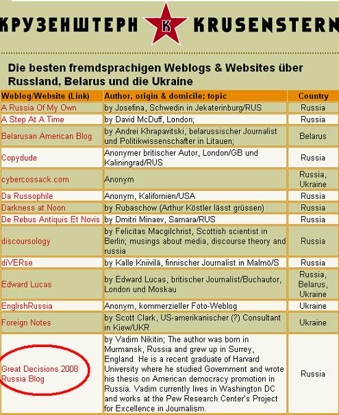 blog-rankings.JPG