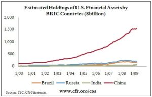 BRIC Holdings