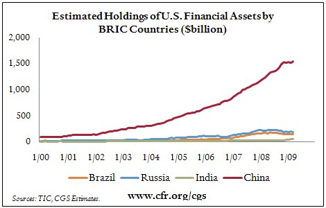 BRIC Holdings