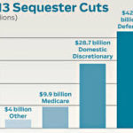 Budget Cuts Diminish U.S. Role in the World