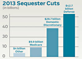 sequester cuts