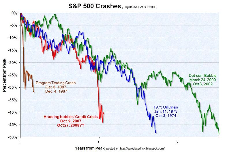 Taking Calculated Risks