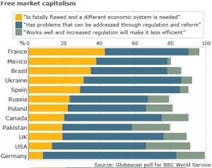 capitalism-good-or-bad capitalism-good-or-bad