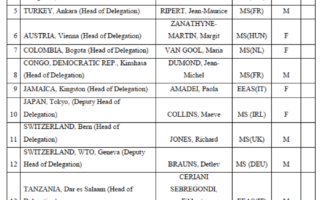 The EEAS Game of Musical Chairs