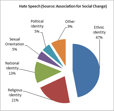 Hate Speech and Turkey's Islamist Media Problem