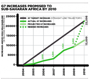 ONE Data Report - Key Findings