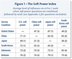 Soft Power