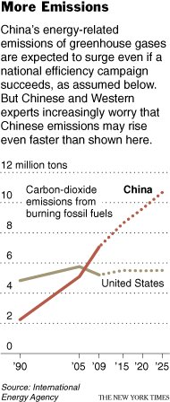 china-and-us-co2