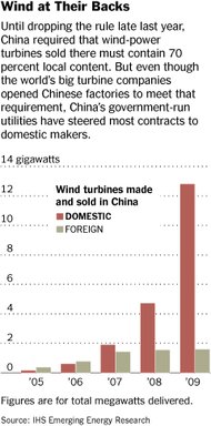 china-wind-exports