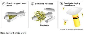 US Absent at Signing of Cluster Bomb Treaty