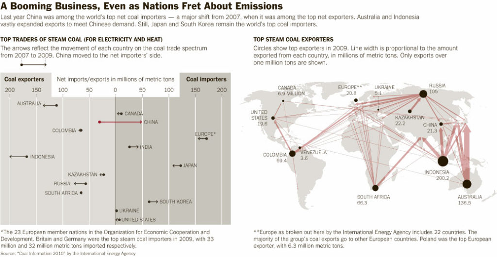 Our Problem with China's Coal Use