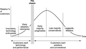 About a Bubble, Part-1
