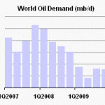 Oil, oil everywhere