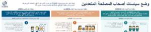 Democracy in the Middle East: A Snapshot from ICANN