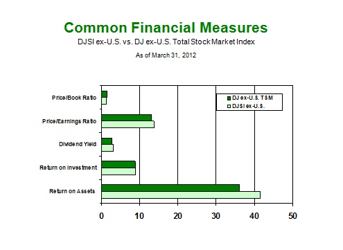 The Smart Money