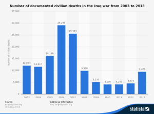 Iraq returns – Failure of American foreign policy under Obama?