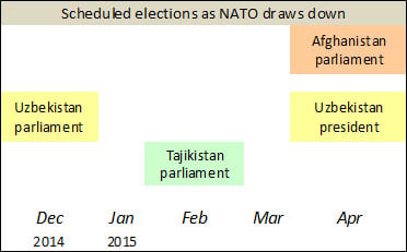 As NATO Draws Down, Feuding Neighbors’ Elections May Heat Up