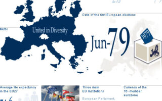 Europe’s Elections – Indifference and the Democratic Deficit