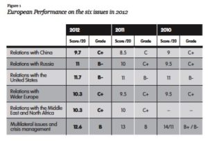 EU Foreign Policy in Perspective