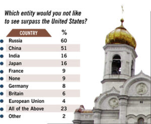 What do the Experts Think?