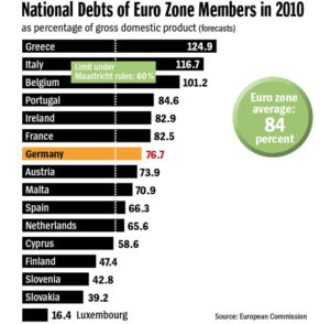 Debt Dynamics: Who is Most at Risk?