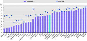 Are People Happy in the Rising Powers?