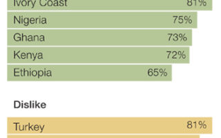 American Ideals, American Practice, Global Opinion