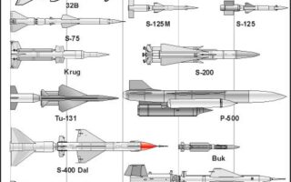 Missile Shields Forging International Relations