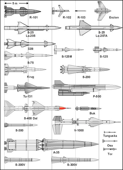 Missile Shields Forging International Relations