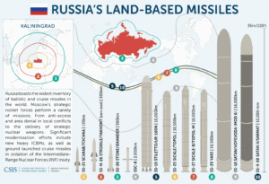 Elements Determining Modern Defense Strategy