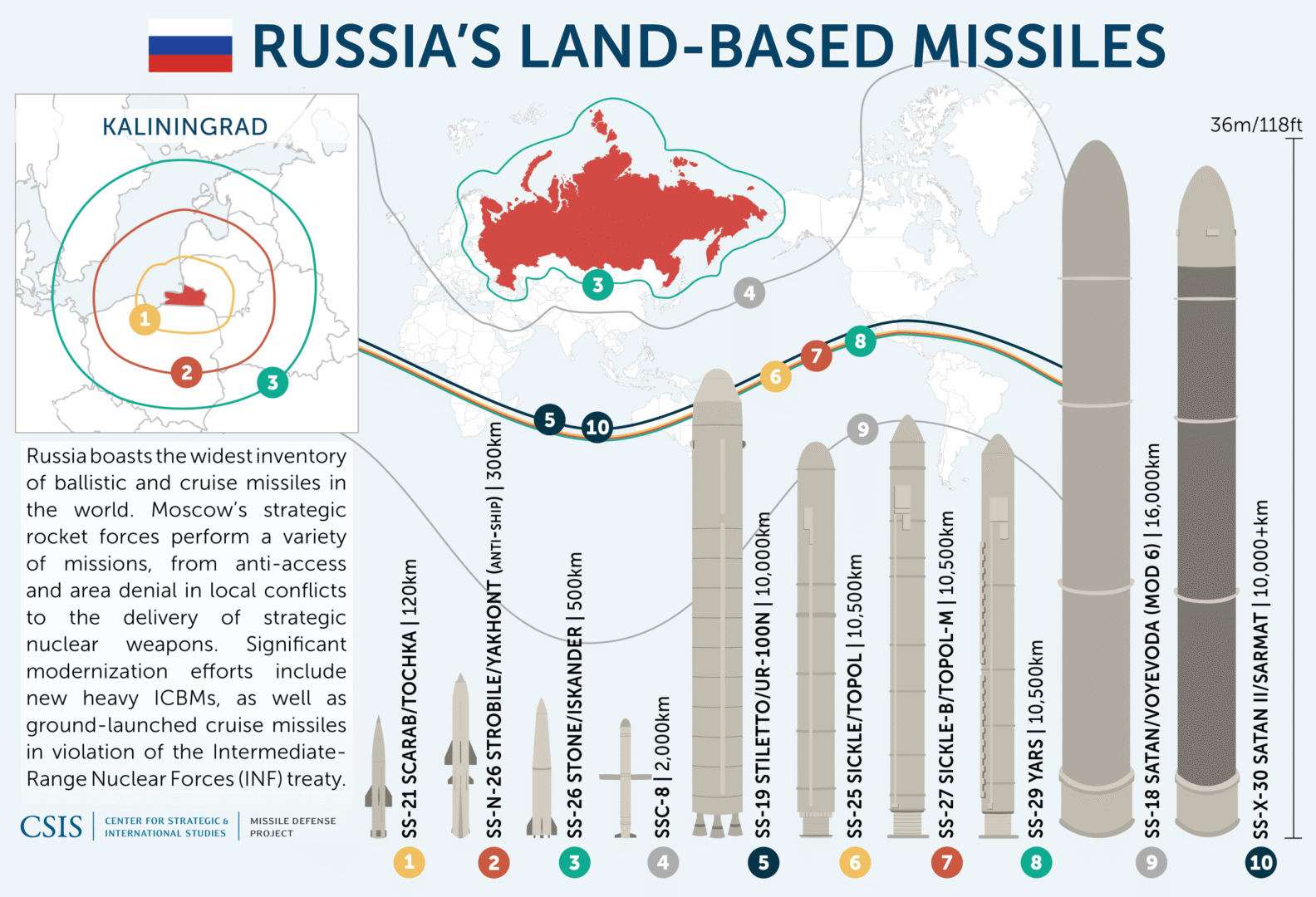Elements Determining Modern Defense Strategy