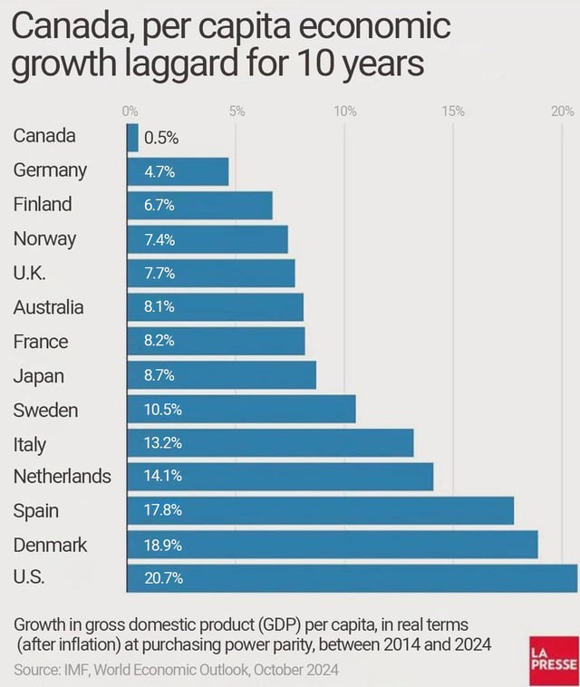 Consequential Policy Between Generations