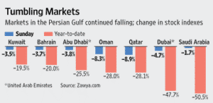 Gulf economies update