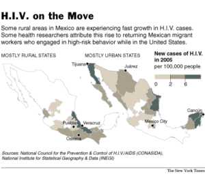 Migrants and HIV in Mexico