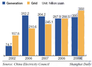 China's Smart Grid Ambitions Could Open Door to US-China Cooperation