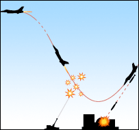 Israel Strikes Again 