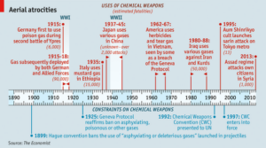 The G20 on Syria: Who Represents the Victims of Chemical Attacks?