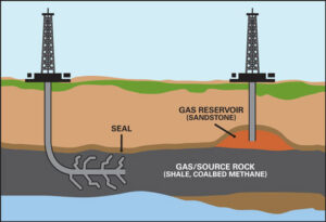Some Basics on Fracking to Join the Informed Discussion